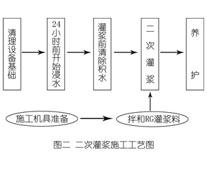 点军灌浆料施工工艺—文字完整版