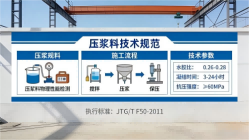 点军本地工厂讲解：说一遍公路压浆料和铁路压浆料的区别